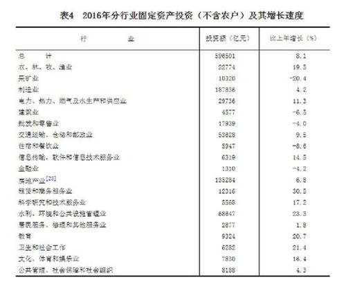 受權(quán)發(fā)布：中華人民共和國(guó)2016年國(guó)民經(jīng)濟(jì)和社會(huì)發(fā)展統(tǒng)計(jì)公報(bào)