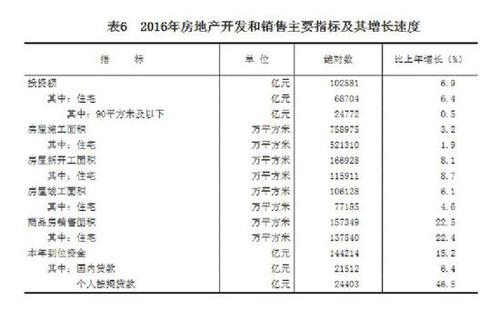 受權(quán)發(fā)布：中華人民共和國(guó)2016年國(guó)民經(jīng)濟(jì)和社會(huì)發(fā)展統(tǒng)計(jì)公報(bào)