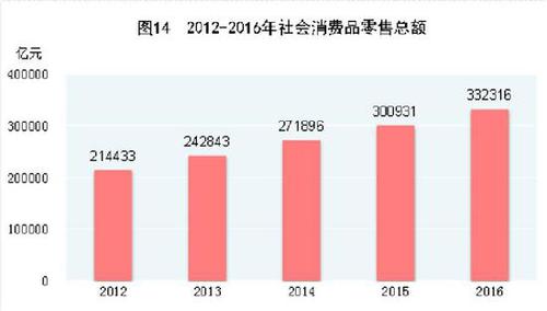 受權(quán)發(fā)布：中華人民共和國(guó)2016年國(guó)民經(jīng)濟(jì)和社會(huì)發(fā)展統(tǒng)計(jì)公報(bào)