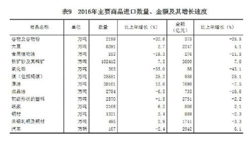 受權(quán)發(fā)布：中華人民共和國(guó)2016年國(guó)民經(jīng)濟(jì)和社會(huì)發(fā)展統(tǒng)計(jì)公報(bào)