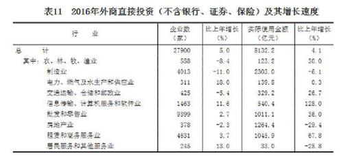 受權(quán)發(fā)布：中華人民共和國(guó)2016年國(guó)民經(jīng)濟(jì)和社會(huì)發(fā)展統(tǒng)計(jì)公報(bào)