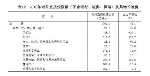 受權(quán)發(fā)布：中華人民共和國2016年國民經(jīng)濟和社會發(fā)展統(tǒng)計公報