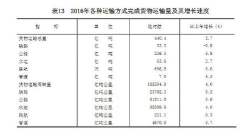 受權(quán)發(fā)布：中華人民共和國2016年國民經(jīng)濟和社會發(fā)展統(tǒng)計公報