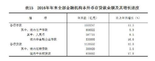 受權(quán)發(fā)布：中華人民共和國2016年國民經(jīng)濟和社會發(fā)展統(tǒng)計公報