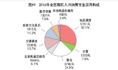 受權(quán)發(fā)布：中華人民共和國(guó)2016年國(guó)民經(jīng)濟(jì)和社會(huì)發(fā)展統(tǒng)計(jì)公報(bào)