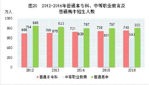 受權(quán)發(fā)布：中華人民共和國(guó)2016年國(guó)民經(jīng)濟(jì)和社會(huì)發(fā)展統(tǒng)計(jì)公報(bào)