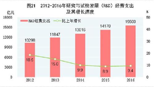 受權(quán)發(fā)布：中華人民共和國(guó)2016年國(guó)民經(jīng)濟(jì)和社會(huì)發(fā)展統(tǒng)計(jì)公報(bào)