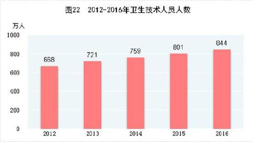 受權(quán)發(fā)布：中華人民共和國(guó)2016年國(guó)民經(jīng)濟(jì)和社會(huì)發(fā)展統(tǒng)計(jì)公報(bào)