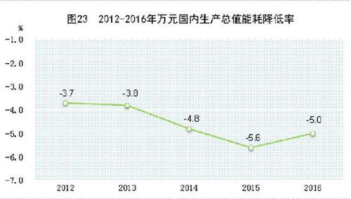 受權(quán)發(fā)布：中華人民共和國(guó)2016年國(guó)民經(jīng)濟(jì)和社會(huì)發(fā)展統(tǒng)計(jì)公報(bào)