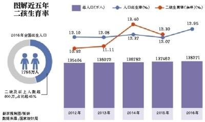 點(diǎn)擊進(jìn)入下一頁(yè)