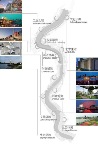 黃浦江兩岸公共空間貫通開放概念方案分段規(guī)劃示意圖。