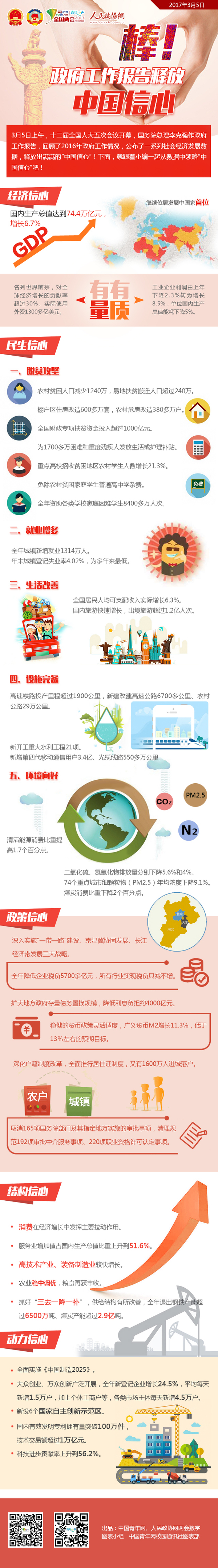 棒！政府工作報(bào)告釋放中國(guó)信心-政協(xié)網(wǎng)