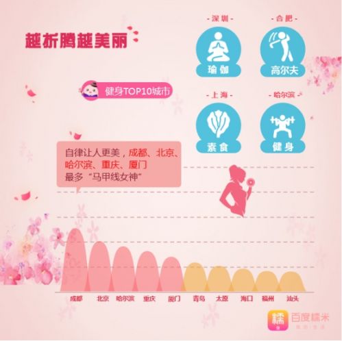 女生愛美地圖走紅 成都重慶北京女孩成大贏家