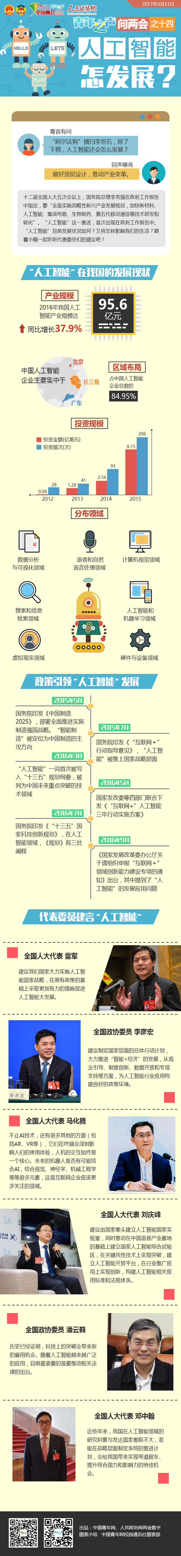 青年之聲問兩會(huì)之十四：人工智能怎發(fā)展？-政協(xié)網(wǎng)