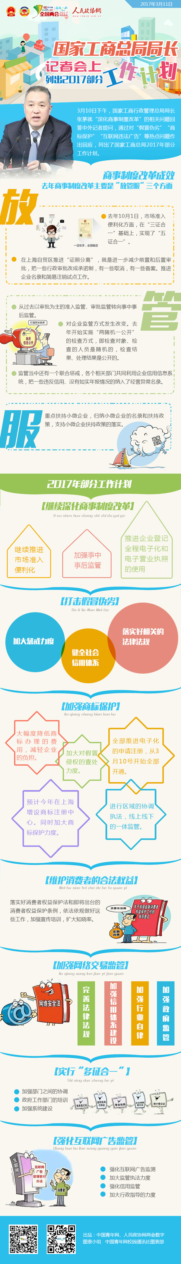 國家工商總局局長記者會上列出2017部分工作計劃-政協(xié)網(wǎng)