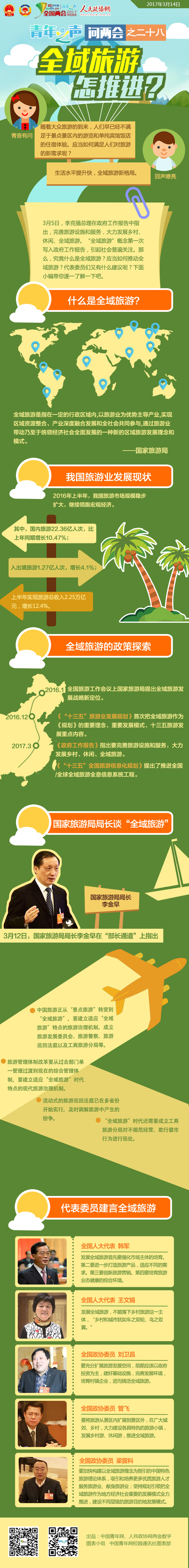 青年之聲問兩會之二十八：全域旅游怎推進(jìn)？-政協(xié)網(wǎng)