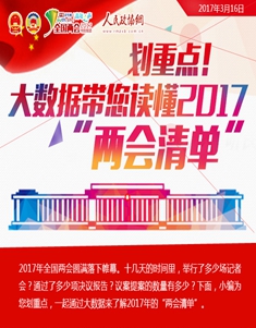 劃重點(diǎn)！大數(shù)據(jù)帶您讀懂2017“兩會(huì)清單”