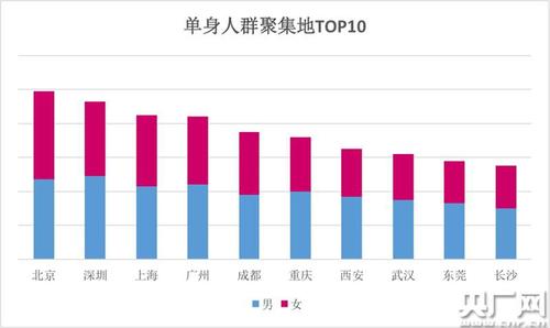 點擊進(jìn)入下一頁