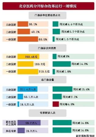 點擊進(jìn)入下一頁