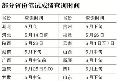 昨日，全國24個(gè)省份同時(shí)舉行公務(wù)員招錄“省考”，省、市、縣、鄉(xiāng)四級(jí)公務(wù)員崗位密集向社會(huì)招錄“新官”。據(jù)各省公開發(fā)布的招生公告顯示，這次24個(gè)省份共招錄公務(wù)員119694名，報(bào)名參加考試的人數(shù)超過378萬人。