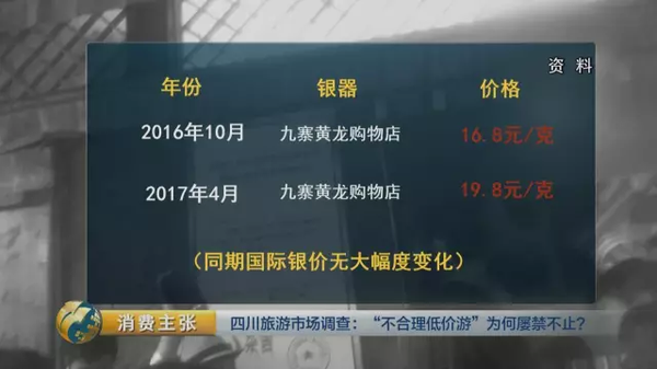 揭四川低價(jià)游黑幕:購物回扣多為50% 銀器達(dá)60%