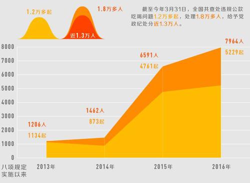 點(diǎn)擊進(jìn)入下一頁