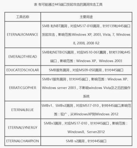 點(diǎn)擊進(jìn)入下一頁