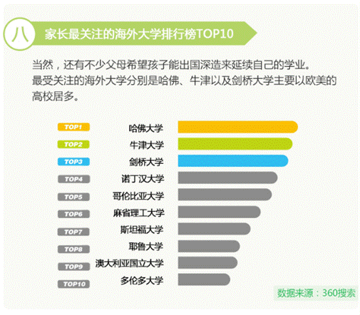 高考讓中國(guó)父母“操碎心” 360發(fā)布2017《高考家長(zhǎng)操心指數(shù)》