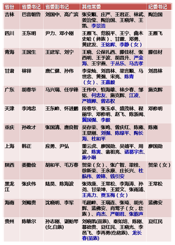 點擊進入下一頁