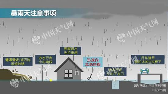 北方多陣雨高溫縮減 明起江南雨勢增強(qiáng)