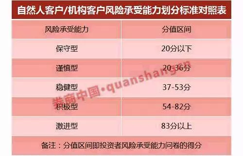 7月1日起這些人將被從股市勸退 不能炒股了