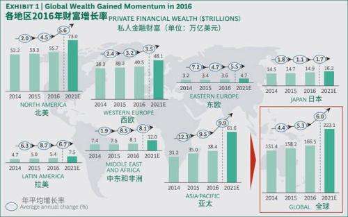 2017中國私人財(cái)富報(bào)告2