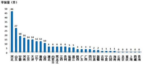 點(diǎn)擊進(jìn)入下一頁