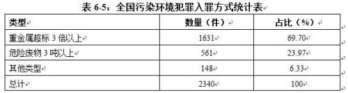 截圖來(lái)自《中國(guó)環(huán)境司法發(fā)展報(bào)告(2015-2017)》。