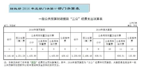 點擊進(jìn)入下一頁