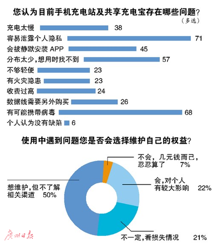 手機在醫(yī)院付費充電兩分鐘 被強制安裝四五個軟件  