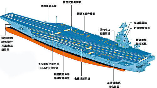 圖片來源網(wǎng)絡 “福特”號航母