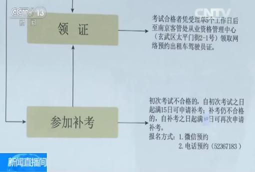 網(wǎng)約車新政一周年：司機(jī)持證上崗 要知人文地理