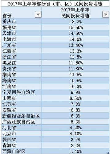 地方GDP半年報出爐:陜西超天津 河南首破2萬億大關(guān)