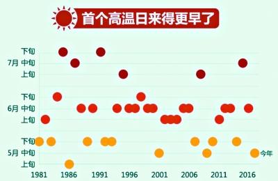 點擊進入下一頁