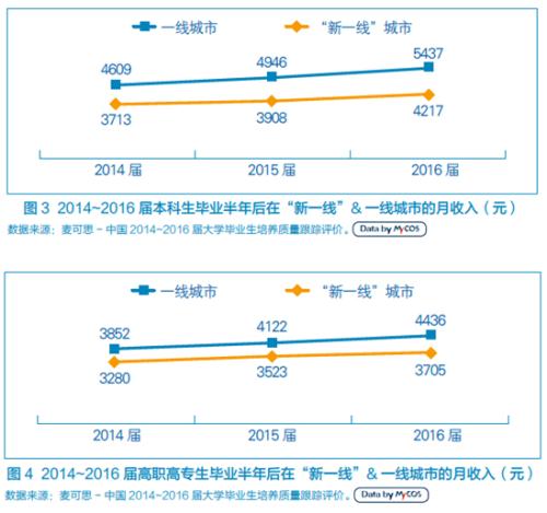 點(diǎn)擊進(jìn)入下一頁