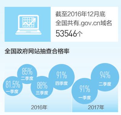 點擊進(jìn)入下一頁