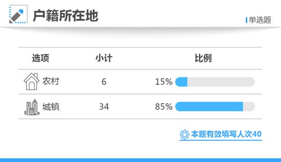 寒門難出貴子？2017年高考狀元40人僅6位來自農(nóng)村