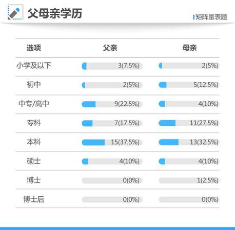 寒門難出貴子？2017年高考狀元40人僅6位來自農(nóng)村