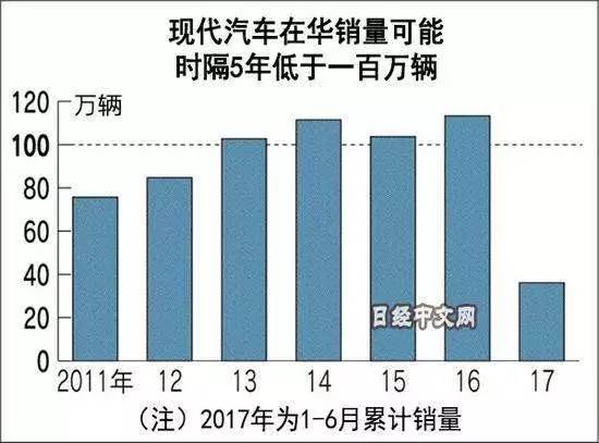 媒體:自從部署了薩德 韓國企業(yè)再也笑不出來了