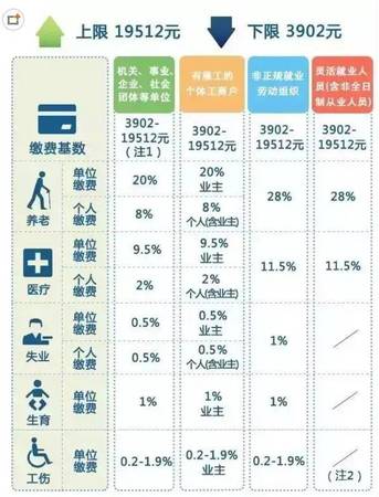 不算不知道!交一輩子五險(xiǎn)一金 退休你能拿回多少?