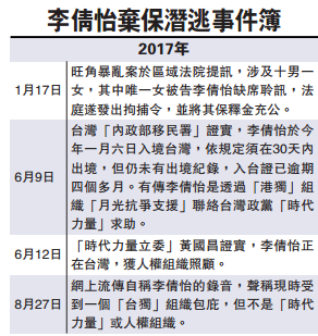 旺角暴亂潛逃女被告現(xiàn)身 承認(rèn)受臺獨(dú)組織庇護(hù)