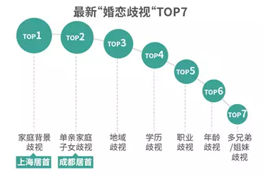 調(diào)查揭中國(guó)式相親地圖:近八成男性不接受高額彩禮