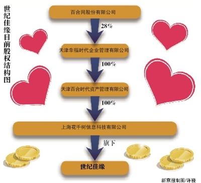 點(diǎn)擊進(jìn)入下一頁