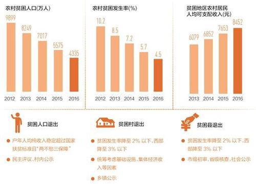 點擊進入下一頁